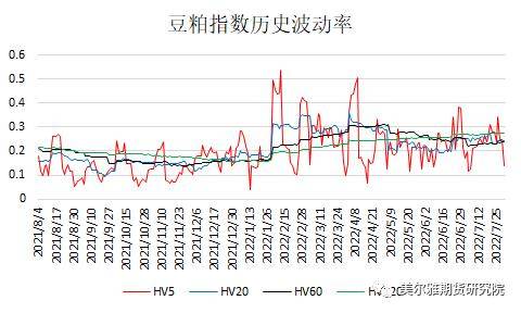 黄大豆1号、黄大豆2号和豆油期货期权上市啦<strong></p>
<p>期货期权</strong>！上市策略展望请收好！