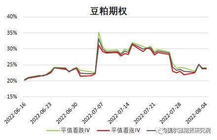 黄大豆1号、黄大豆2号和豆油期货期权上市啦<strong></p>
<p>期货期权</strong>！上市策略展望请收好！