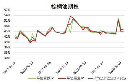 黄大豆1号、黄大豆2号和豆油期货期权上市啦<strong></p>
<p>期货期权</strong>！上市策略展望请收好！