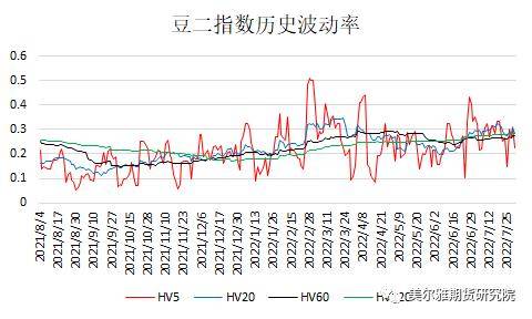 黄大豆1号、黄大豆2号和豆油期货期权上市啦<strong></p>
<p>期货期权</strong>！上市策略展望请收好！