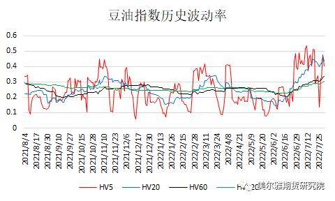 黄大豆1号、黄大豆2号和豆油期货期权上市啦<strong></p>
<p>期货期权</strong>！上市策略展望请收好！