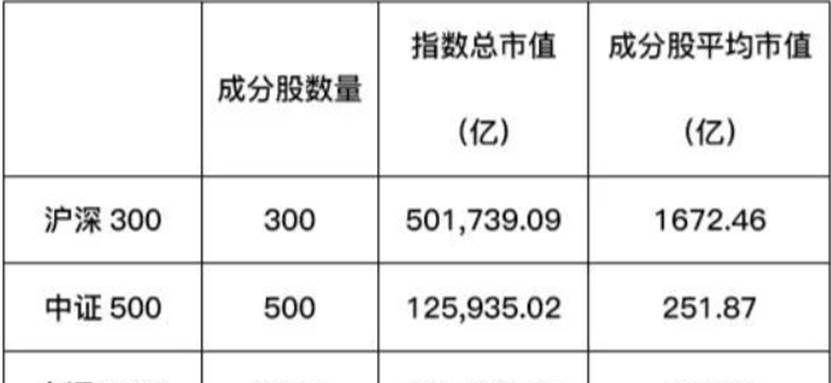过去60天<strong></p>
<p>期货指数</strong>，沪深1000期货指数上涨了29%，以史为鉴，投资机会在哪里？