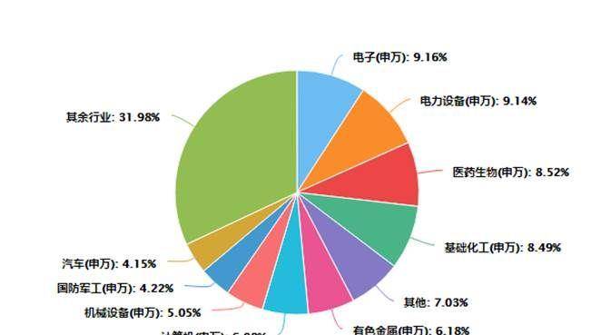 过去60天<strong></p>
<p>期货指数</strong>，沪深1000期货指数上涨了29%，以史为鉴，投资机会在哪里？
