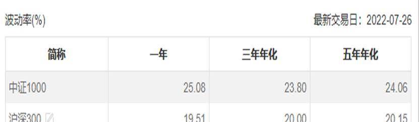 过去60天<strong></p>
<p>期货指数</strong>，沪深1000期货指数上涨了29%，以史为鉴，投资机会在哪里？
