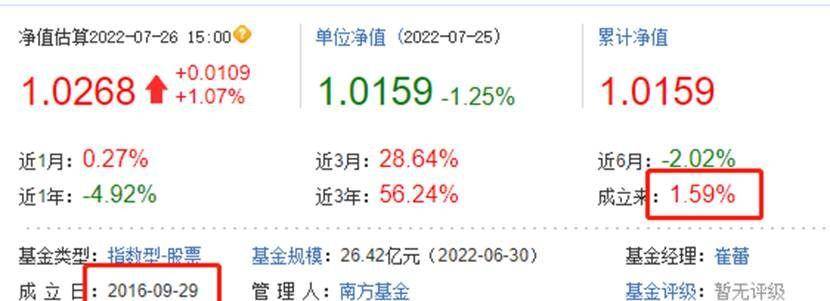 过去60天<strong></p>
<p>期货指数</strong>，沪深1000期货指数上涨了29%，以史为鉴，投资机会在哪里？