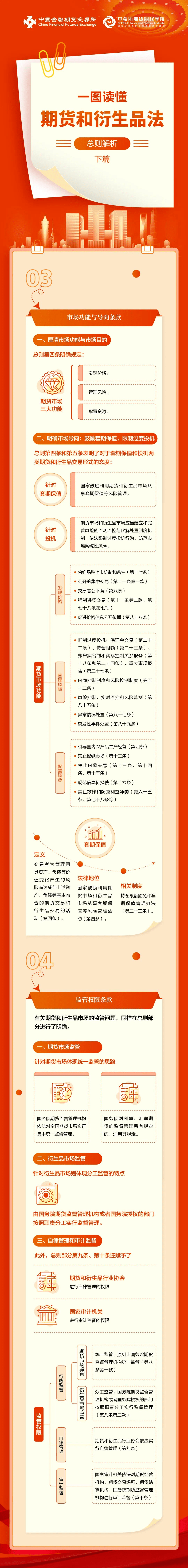 期货和衍生品法 | 一图读懂期货和衍生品法总则解析（下篇）