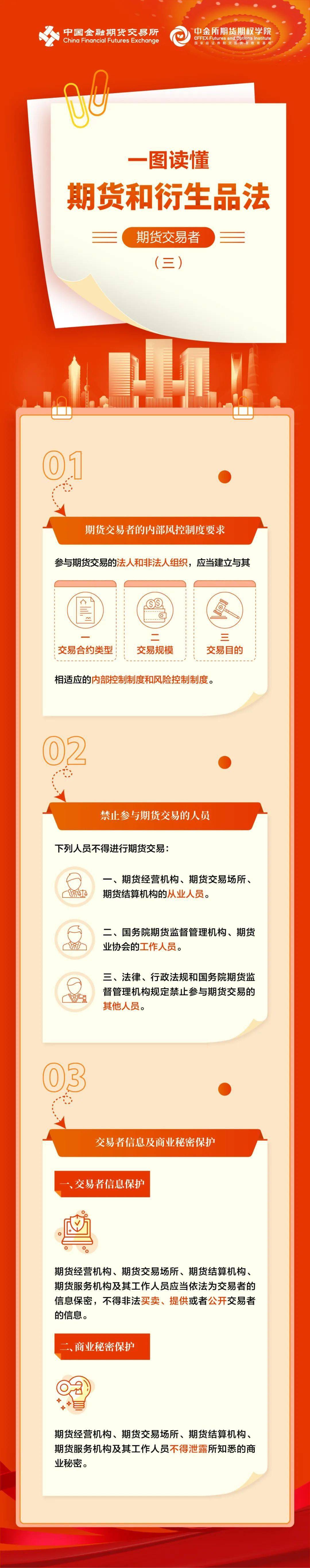 【中金所】一图读懂期货和衍生品法系列图文（17）——期货交易者（三）
