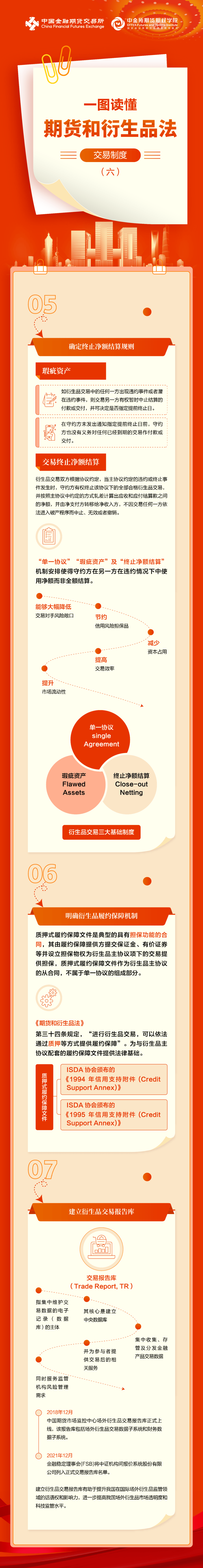 ​期货和衍生品法 | 一图读懂期货和衍生品法交易制度（六）