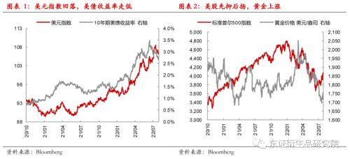 外汇期货：美国二季度GDP再度负增长<strong></p>
<p>美国期货</strong>，实质性衰退风险增加