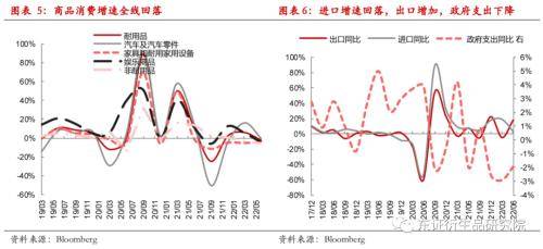 外汇期货：美国二季度GDP再度负增长<strong></p>
<p>美国期货</strong>，实质性衰退风险增加