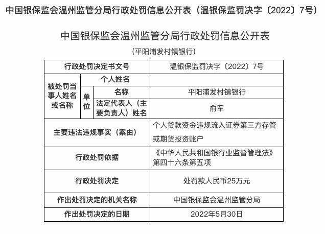 因个贷资金违规流入期货投资账户<strong></p>
<p>期货账户</strong>，平阳浦发村镇银行被罚25万