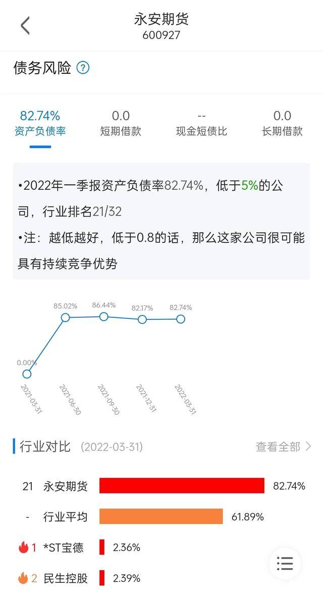 19岁拿下835万期货账户爆仓<strong></p>
<p>期货账户</strong>，和期货公司交易真的是赔本买卖？