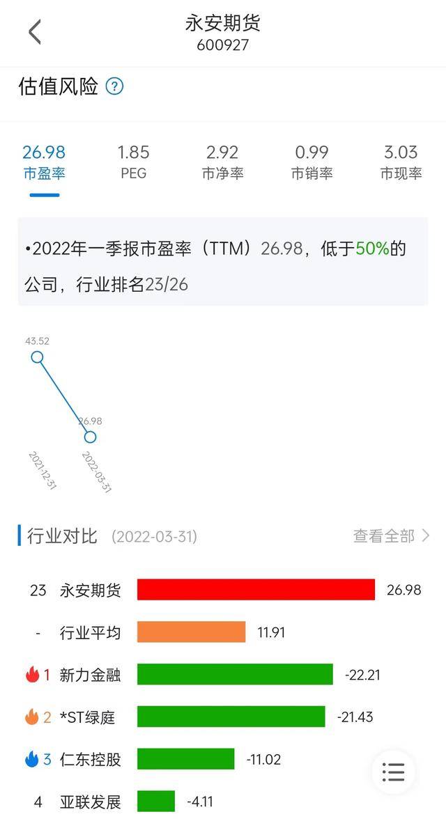 19岁拿下835万期货账户爆仓<strong></p>
<p>期货账户</strong>，和期货公司交易真的是赔本买卖？