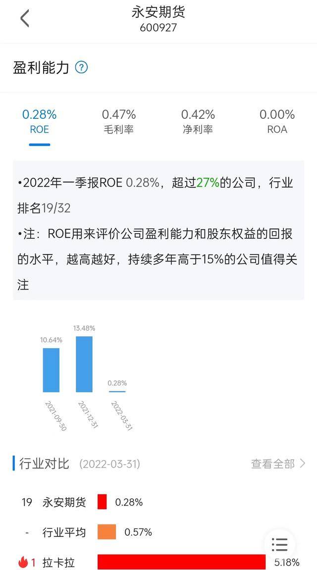 19岁拿下835万期货账户爆仓<strong></p>
<p>期货账户</strong>，和期货公司交易真的是赔本买卖？