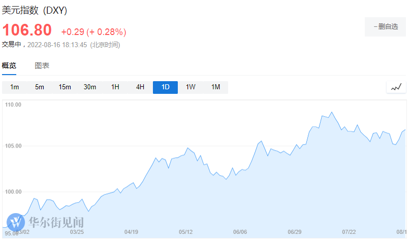 衰退恐慌蔓延！美股期货下挫<strong></p>
<p>股期货</strong>，腾讯系中概股盘前普跌，油价连跌三日，欧洲天然气大涨6.7%