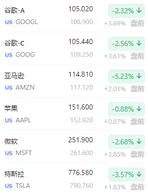 美联储决议前<strong></p>
<p>股期货</strong>，美股期货盘前大涨，债市微幅下挫，油价涨近1%
