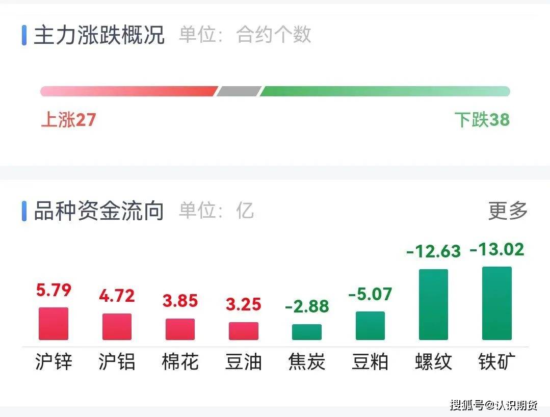 8月17日期货夜盘螺纹、铁矿、尿素、焦煤走势分析