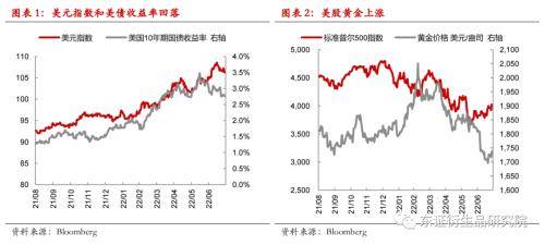 外汇期货：美联储政策转向隐现<strong></p>
<p>期货外汇</strong>，美元开始走弱