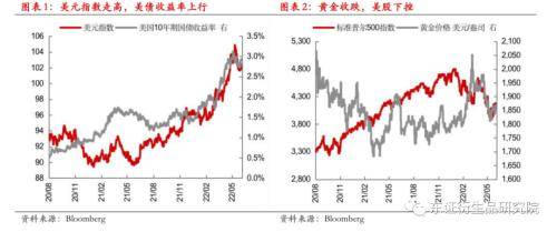 外汇期货：美国5月非农好于预期<strong></p>
<p>期货外汇</strong>，联储加息预期强化