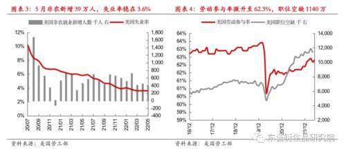 外汇期货：美国5月非农好于预期<strong></p>
<p>期货外汇</strong>，联储加息预期强化