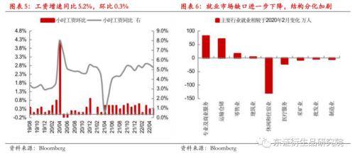 外汇期货：美国5月非农好于预期<strong></p>
<p>期货外汇</strong>，联储加息预期强化