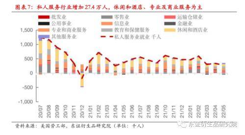 外汇期货：美国5月非农好于预期<strong></p>
<p>期货外汇</strong>，联储加息预期强化
