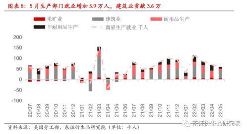 外汇期货：美国5月非农好于预期<strong></p>
<p>期货外汇</strong>，联储加息预期强化