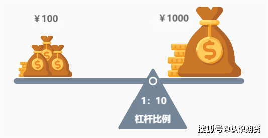 炒期货风险有多大<strong></p>
<p>期货风险</strong>，怎么办？