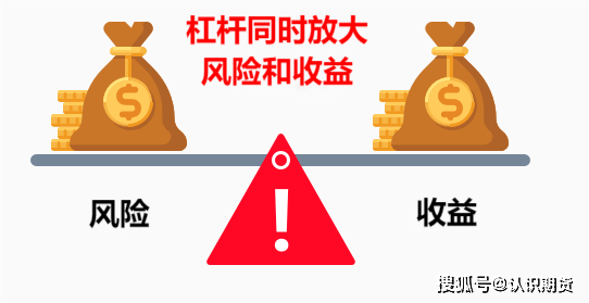 炒期货风险有多大<strong></p>
<p>期货风险</strong>，怎么办？