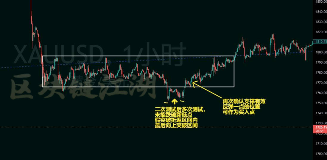 数字货币期货现货交易技巧<strong></p>
<p>期货技巧</strong>，把握关键进场的买入点！（纯干货）