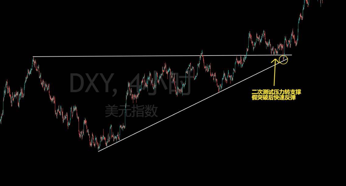 数字货币期货现货交易技巧<strong></p>
<p>期货技巧</strong>，把握关键进场的买入点！（纯干货）