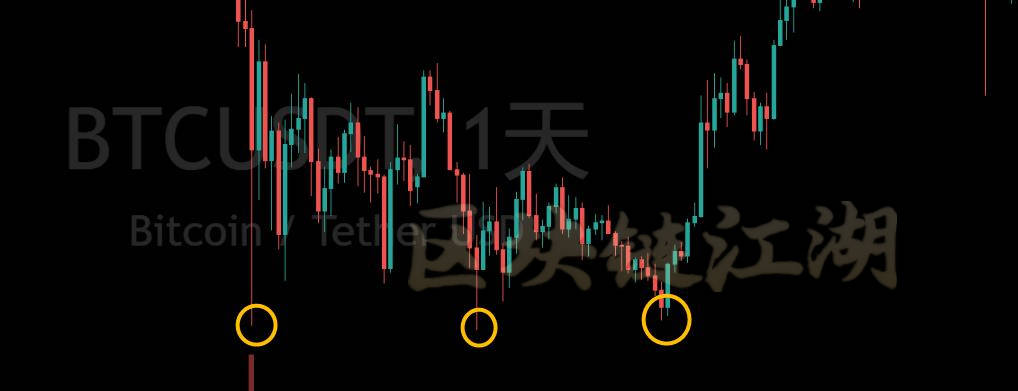 数字货币期货现货交易技巧<strong></p>
<p>期货技巧</strong>，把握关键进场的买入点！（纯干货）