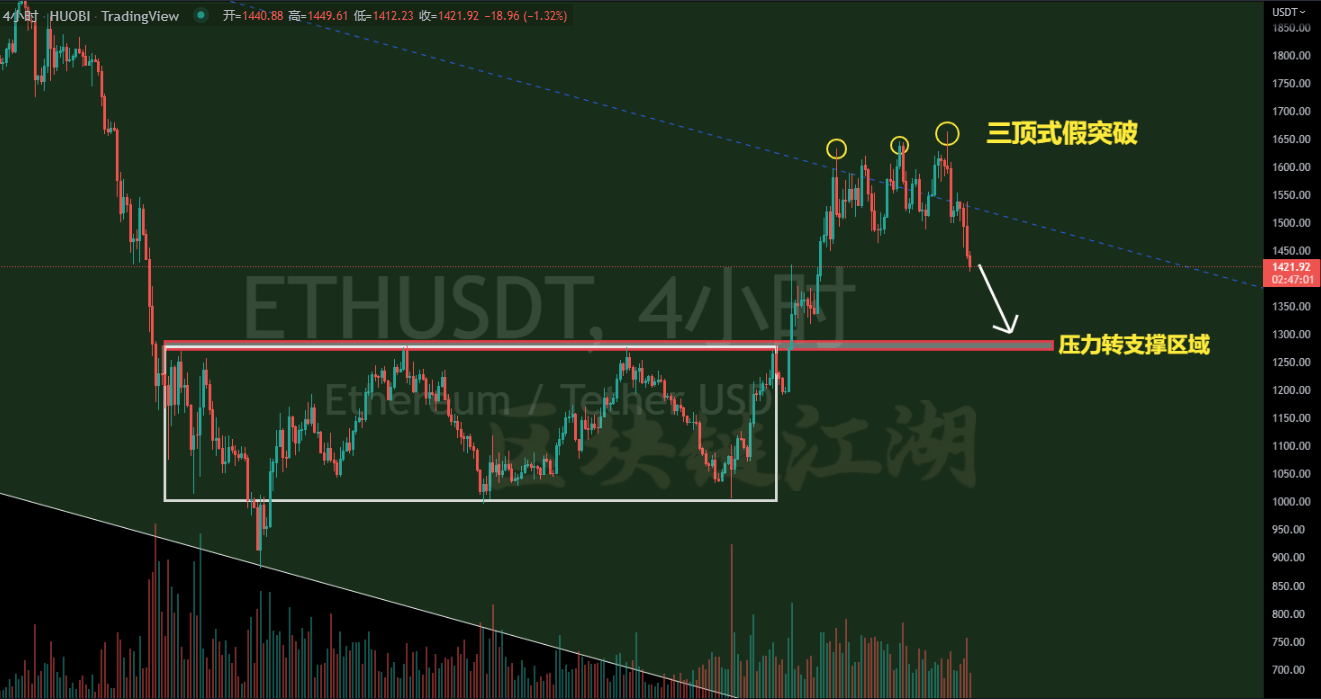 数字货币期货现货交易技巧<strong></p>
<p>期货技巧</strong>，把握关键进场的买入点！（纯干货）