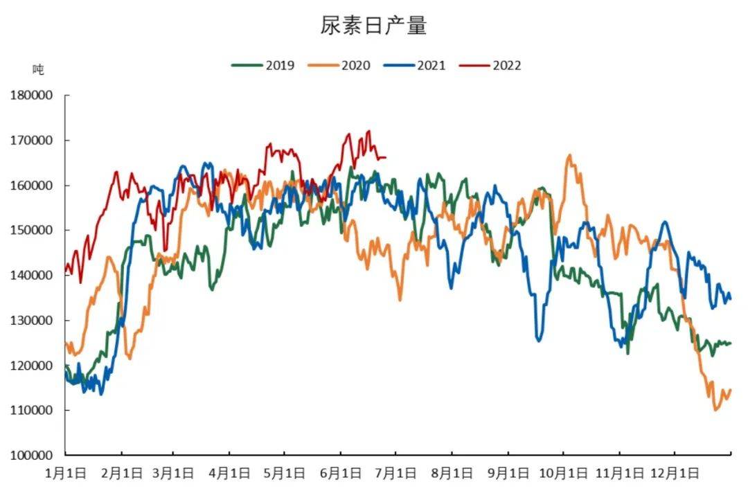 「尿素期货」期货成交偏弱