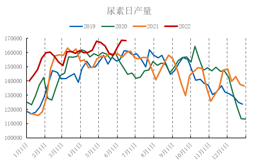 「尿素期货」尿素期货企稳