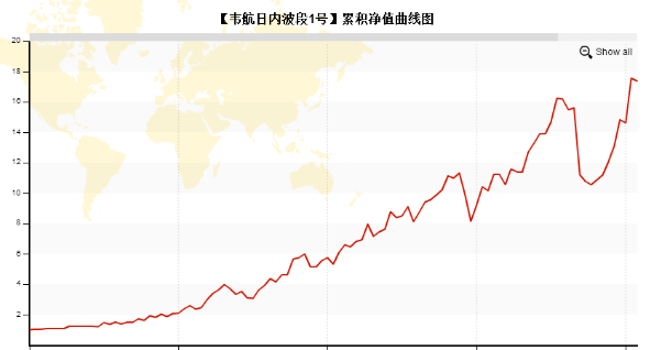 张海峰：怎样才有可能让期货养家糊口