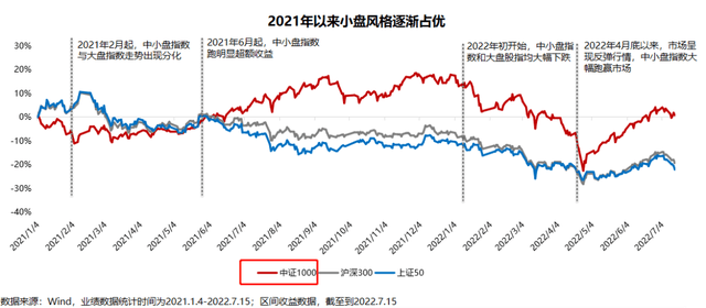 中证1000股指期货和期权上市<strong></p>
<p>期货怎样</strong>，优质小盘股迎来怎样的布局良机？