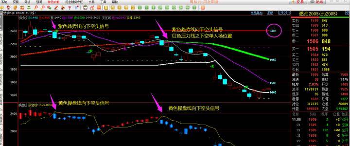 谢谢你利弗莫尔<strong></p>
<p>期货怎样</strong>，因为有你我的期货实现了从爆仓到翻倍