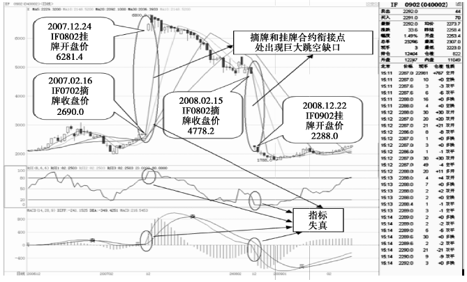 《股指期货》：如何看懂股指期货行情表<strong></p>
<p>期货平仓</strong>？