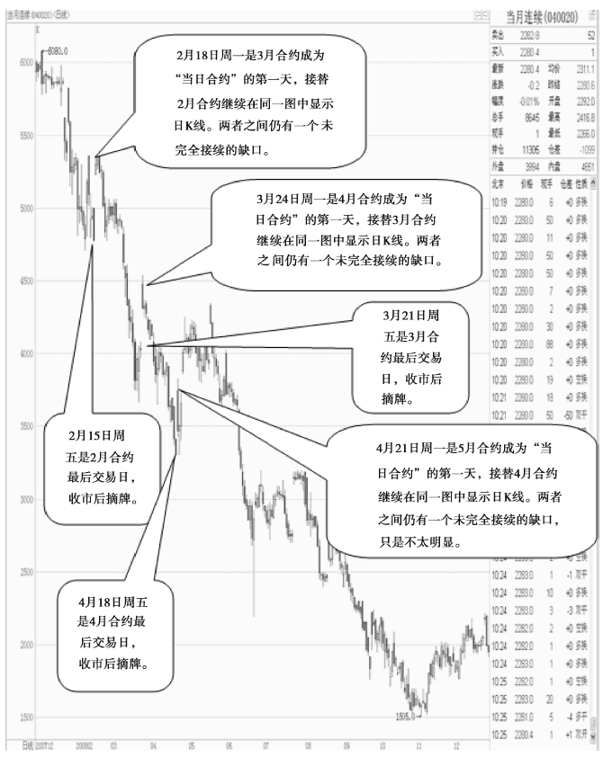 《股指期货》：如何看懂股指期货行情表<strong></p>
<p>期货平仓</strong>？