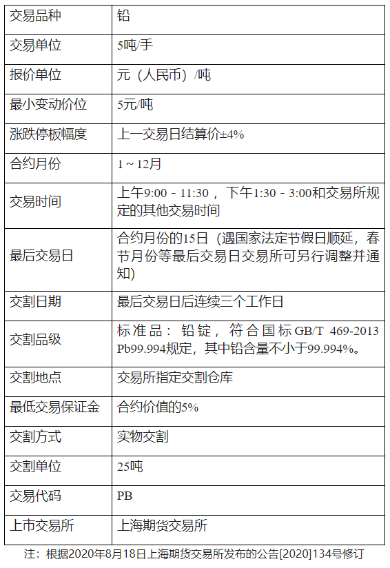 铅手续费是怎么计算的<strong></p>
<p>期货平仓</strong>？铅期货手续费高吗？