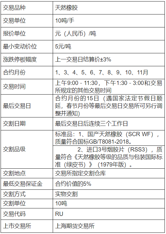 橡胶手续费怎么计算的<strong></p>
<p>期货平仓</strong>？平今仓收手续费吗？