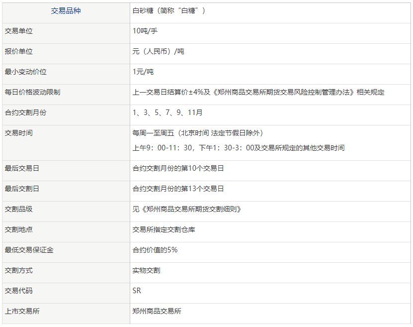 白糖期货的手续费是多少<strong></p>
<p>期货平仓</strong>？一手是多少钱呢？