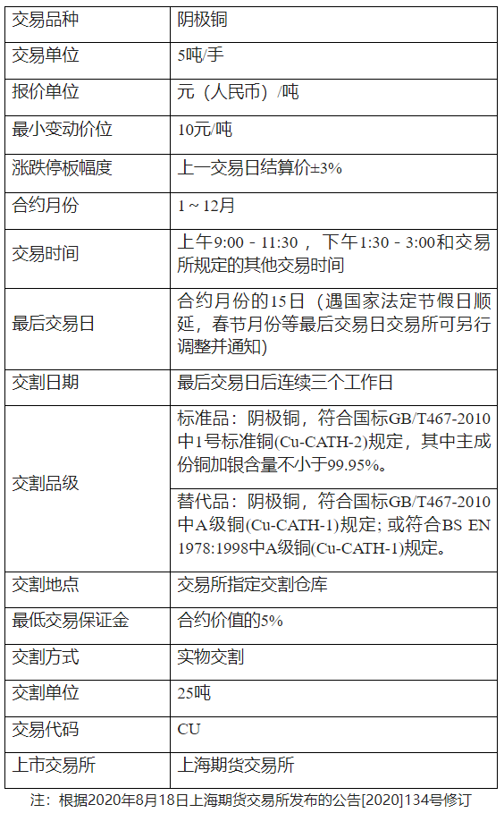 铜期货的手续费是多少<strong></p>
<p>期货平仓</strong>？铜期货的手续费怎么算？