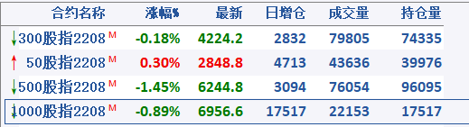 股指期货一手多少钱<strong></p>
<p>一手期货</strong>？