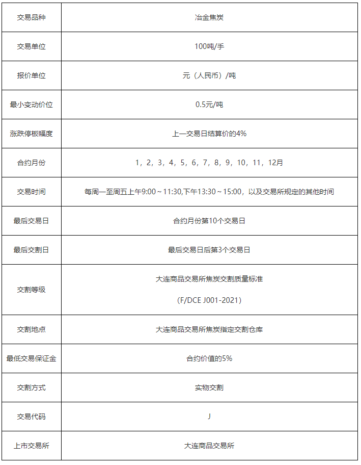 一手焦炭期货多少吨<strong></p>
<p>一手期货</strong>，焦炭期货的最后交易日是什么时候？