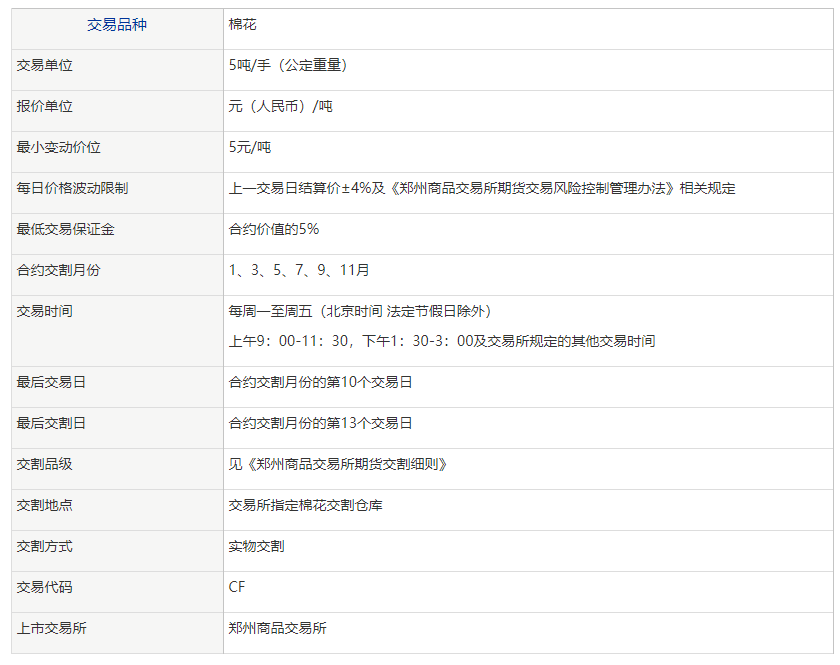 棉花期货如何计算保证金<strong></p>
<p>一手期货</strong>？开仓一手多少钱？