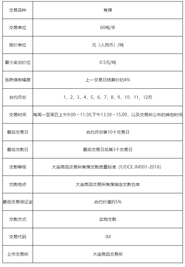 焦煤期货手续费贵吗<strong></p>
<p>一手期货</strong>？一手焦煤期货手续费多少钱？