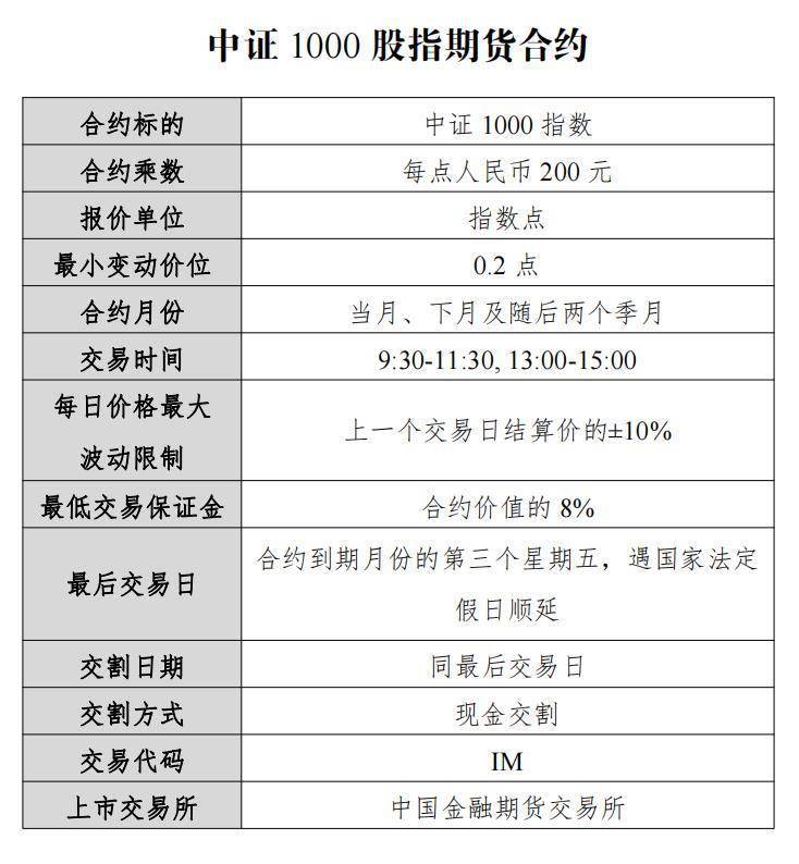 7月22日挂牌！证监会批准中金所开展中证1000股指期货和期权交易<strong></p>
<p>一手期货</strong>，下单一手期货合约需要21万元