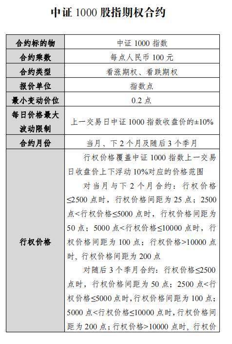 7月22日挂牌！证监会批准中金所开展中证1000股指期货和期权交易<strong></p>
<p>一手期货</strong>，下单一手期货合约需要21万元